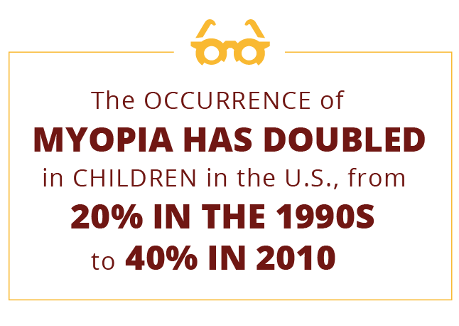 Myopia Stats